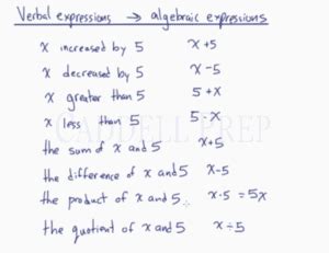 verbal expression math examples