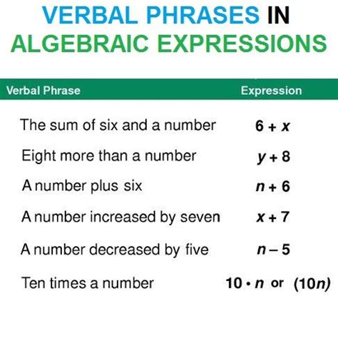 verbal phrase math examples