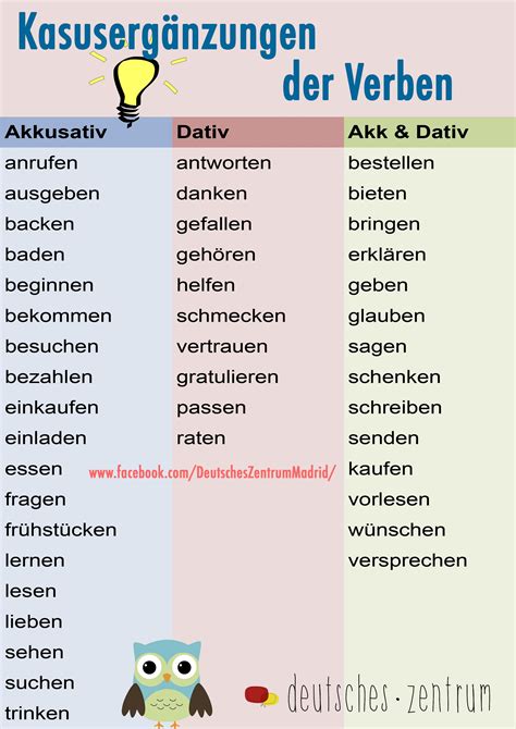 Der Akkusativ (Artikel & Verben) Deutsch lernen A1A2 einfach erklärt YouTube