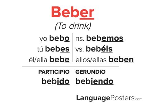 Spanish Verb Conjugation of the er Regular Tense • Spanish4Kiddos