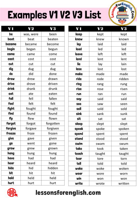 verbs examples v1 v2 v3 v4 v5