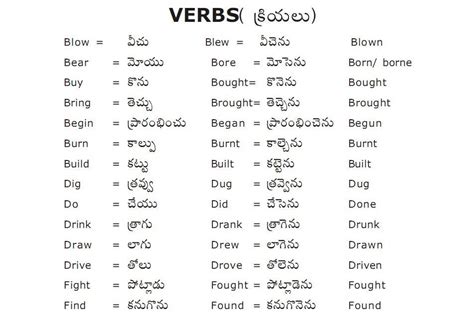 verbs forms in telugu