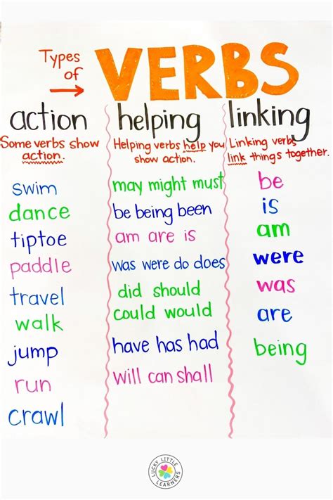 verbs list for class 2