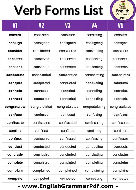 verbs list v1 v2 v3 v4 pdf