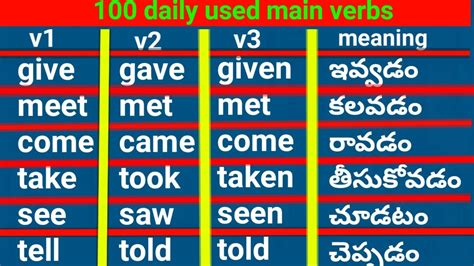 verbs meaning in telugu
