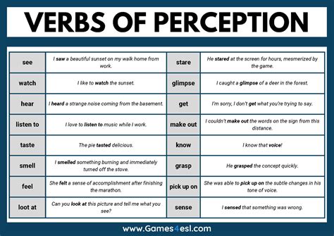Articles Verbs Of Perception Übungen Updated