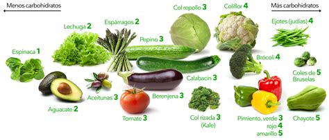 verduras en la dieta keto