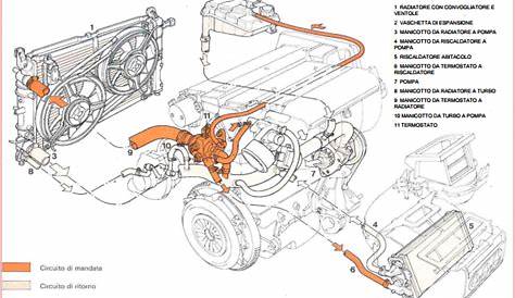 Unico Impianto Raffreddamento Schema Raffreddamento Motore