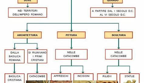 Arte paleocristiana – abacoacanto