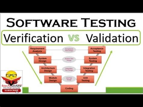 verification and validation process in software testing