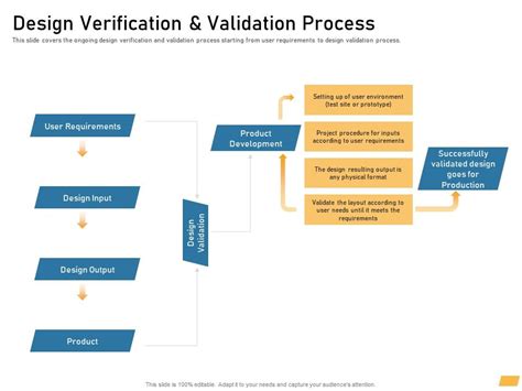 verification and validation steps
