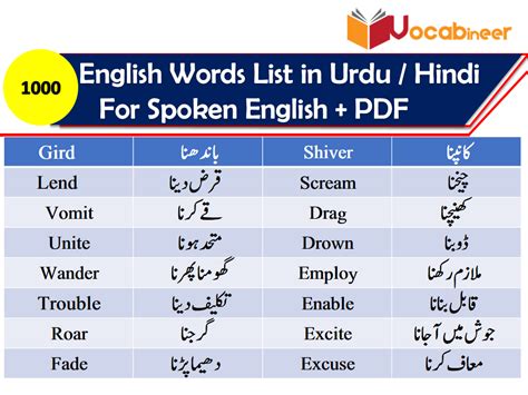 verification meaning in urdu with example pdf