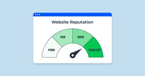 verification the Website reputation