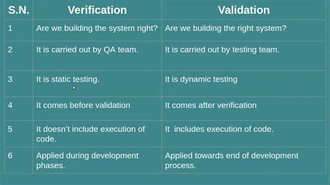 verification vs validation software engineering