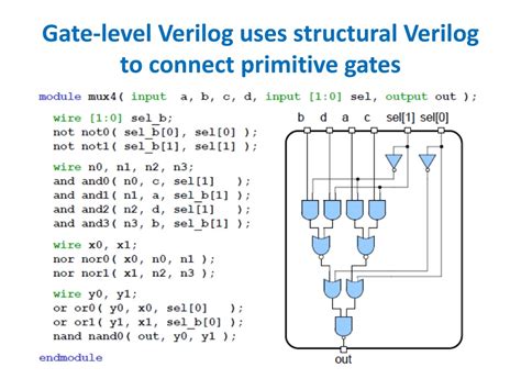 Verilog And Gate Example