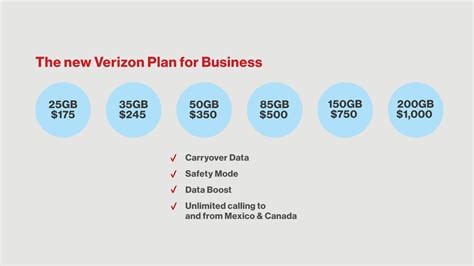 Verizon Small Business Data Plans