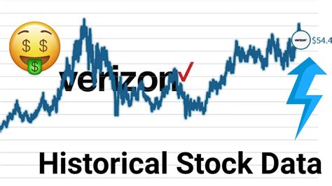 A Brief History Of Verizon Stock
