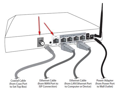 Verizon Fios Modem Bridge Mode
