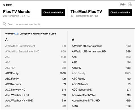 verizon fios motortrend channel