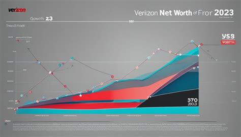 verizon net worth 2023
