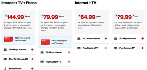 verizon tv and internet packages