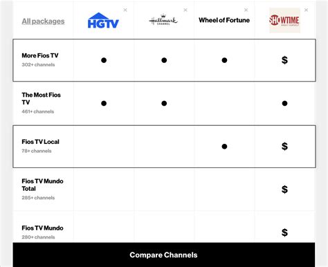 verizon tv listing channels