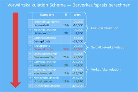 Abschlussprüfung Einzelhandel Jetzt Prüfungserfolg sichern