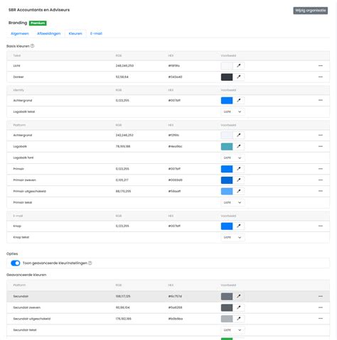 vermindert verwarring