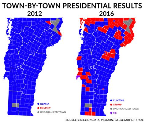 vermont election results by town