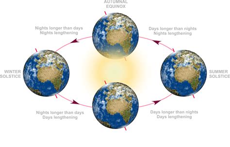 vernal-equinox