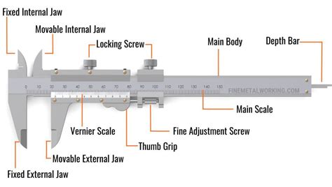 Vernier Caliper Concept