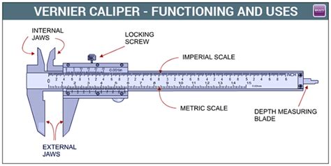 Vernier Caliper Function And Meaning