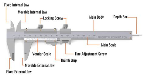 Vernier Caliper Labelled Diagram
