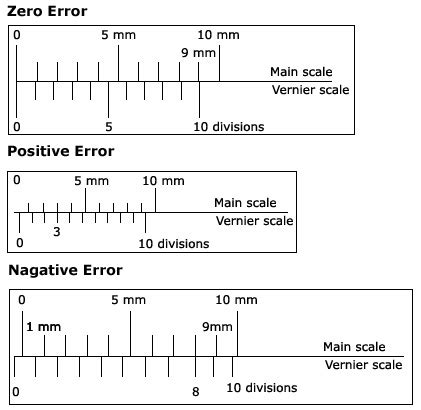 Vernier Caliper Reading With Zero Error