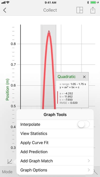 Vernier Graphical Gw