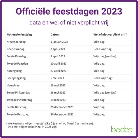 verplichte vrije feestdagen 2023