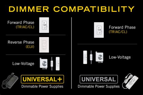 Versatility and Compatibility Dimmer Switch