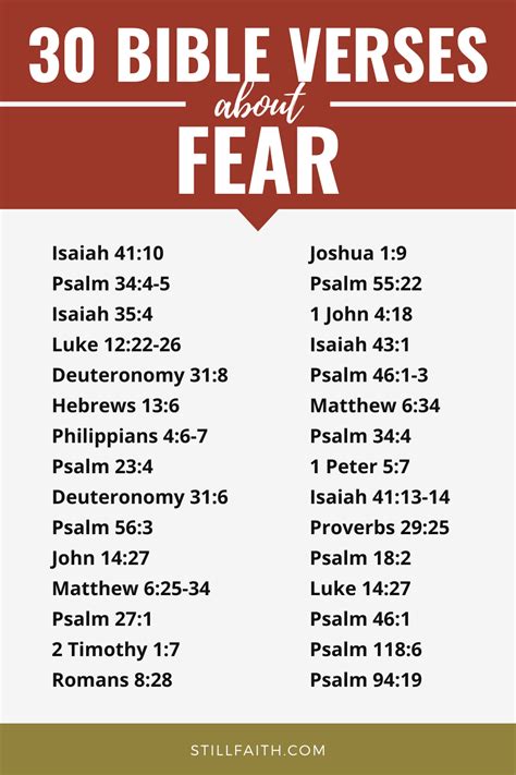 verses about fear kjv