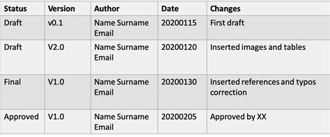 Version History Table In Sql Server