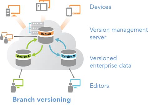 Versioning and Dependency Resolution Image