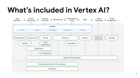 vertex ai endpoint pricing
