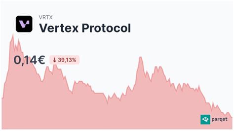 vertex aktie aktueller kurs euro