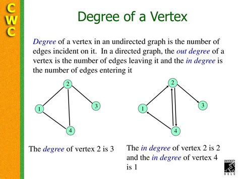 Unlock the Mysteries: A Clear Guide to Vertex Degree Graphs for Beginners