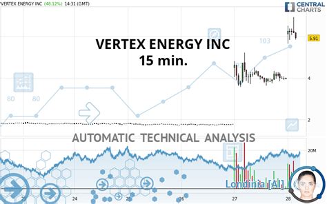 vertex energy acciones nasdaq