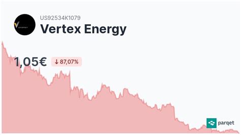 vertex energy aktie historie