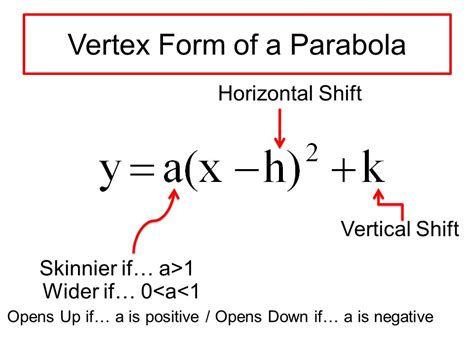 vertex form of a parabola calculator