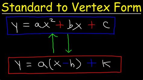 vertex form quadratic formula