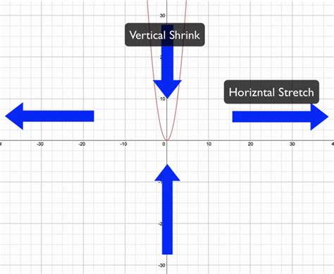 vertical and horizontal stretch and shrink examples