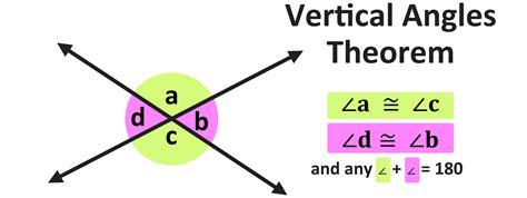 Unlock Geometry Mysteries: Simplify with the Vertical Angles Theorem