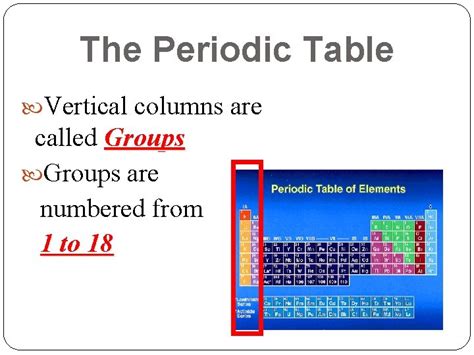 Vertical Column Of Blocks In The Periodic Table Is Called A